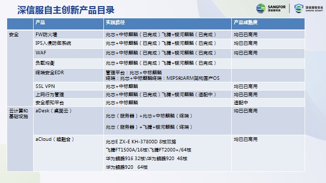 高交会聚焦 深圳信息技术行业专家共议员创应用新方向与网络技术服务的未来
