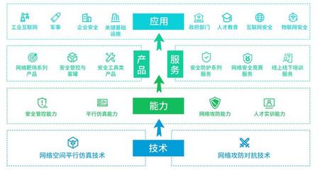 凭网络靶场于竞争中顺利突围,永信至诚为何是专精特新"小巨人"?